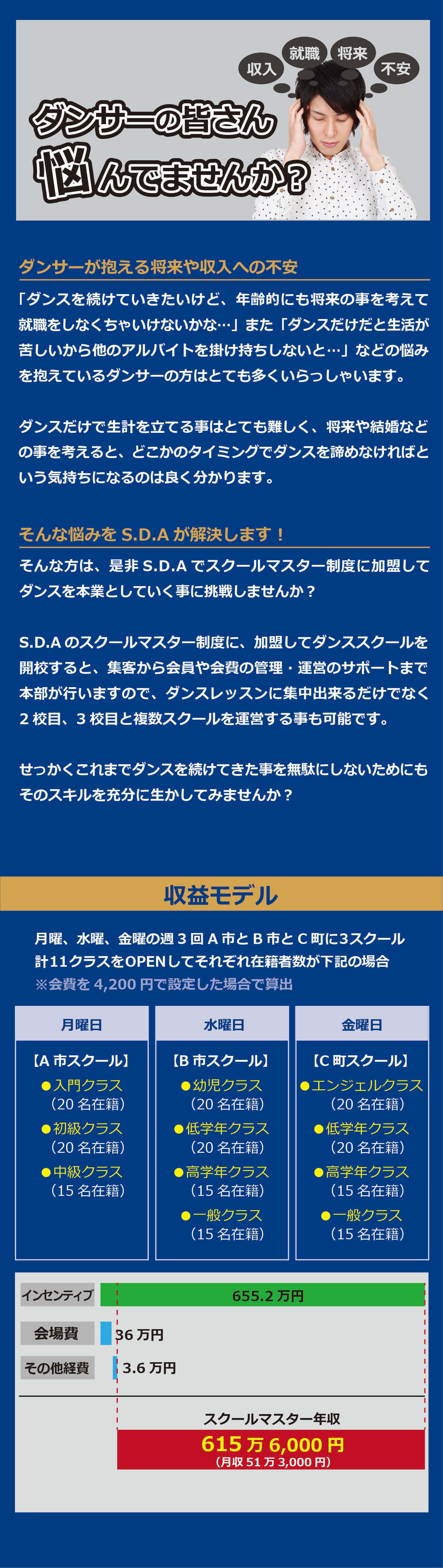 フランチャイズお勧めの理由