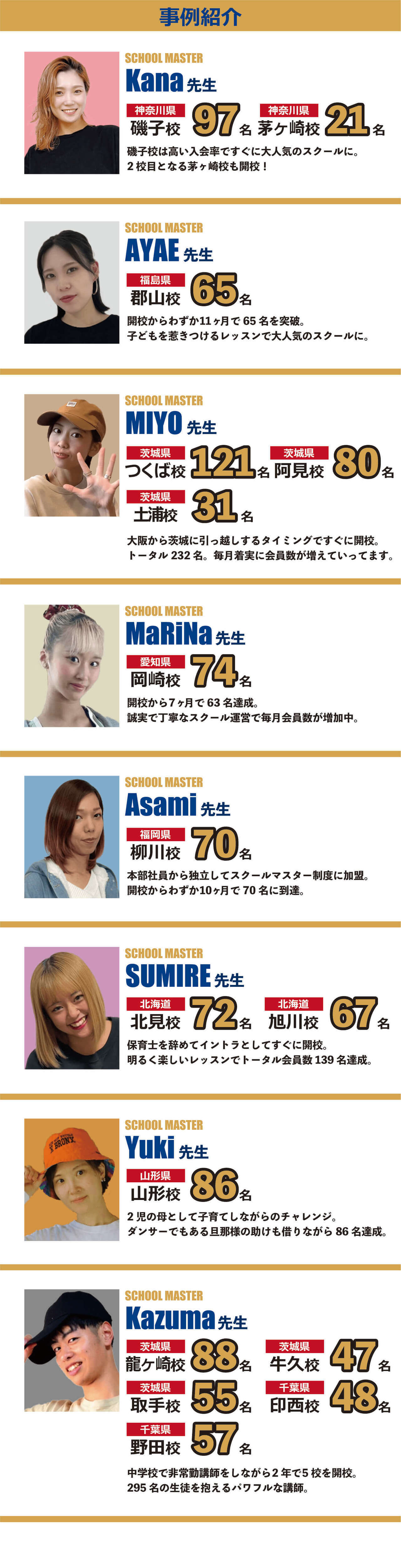 フランチャイズ_実例紹介